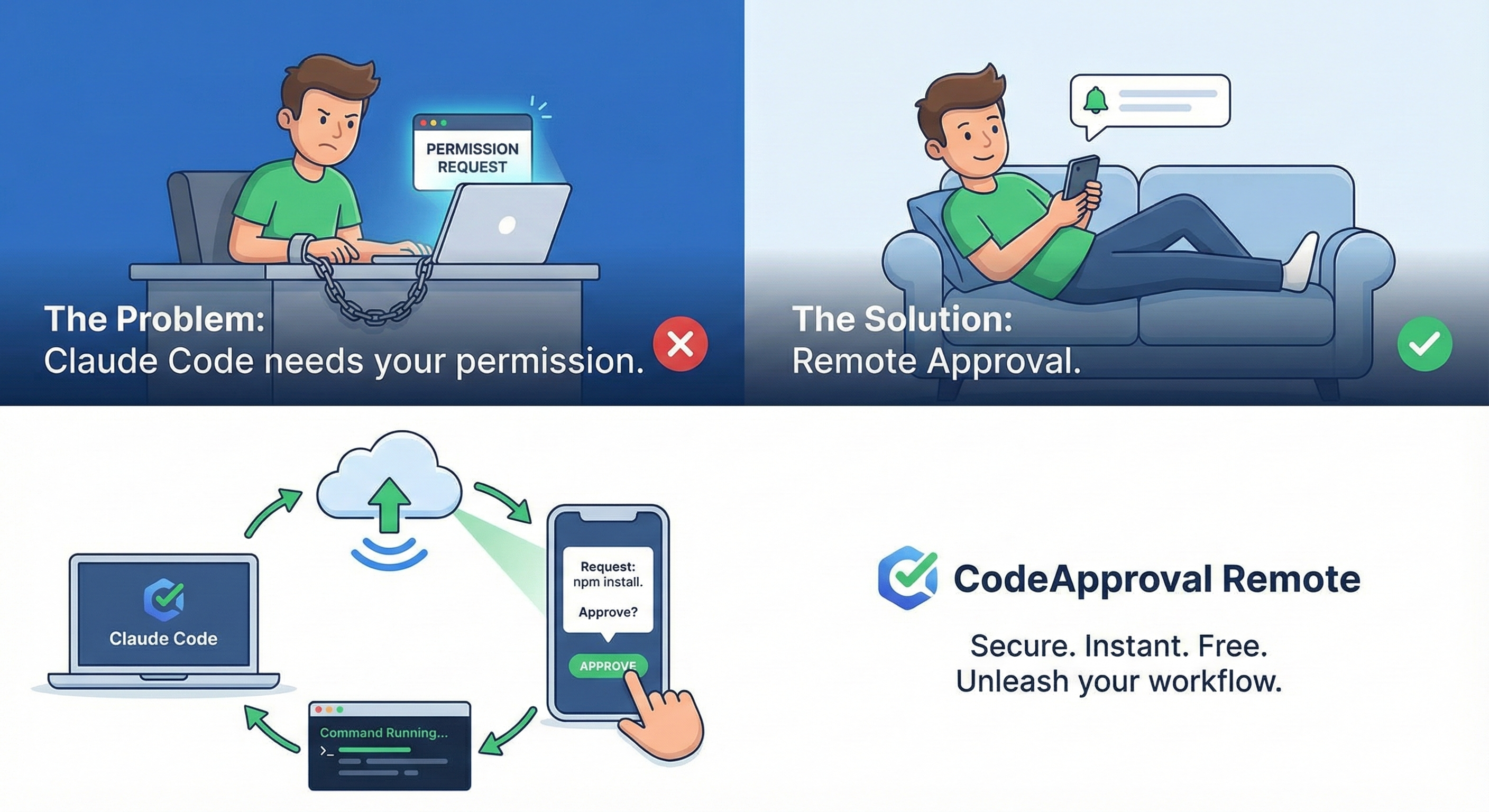 Claude approval loop